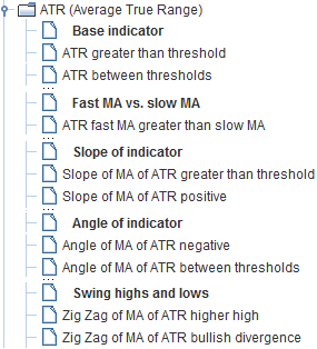 Technical Indicators-Based Algorithm Categories