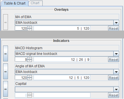 Elementary example: indicators