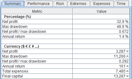 Analyze the results: stats