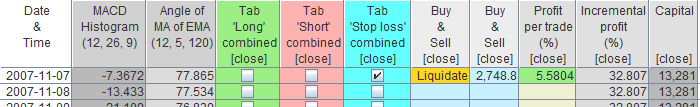 Analyze the results: table