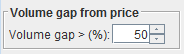Volume Gap from Price