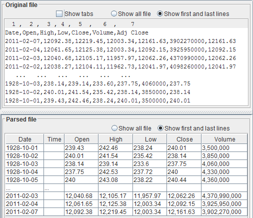 Introduction to Historical Data