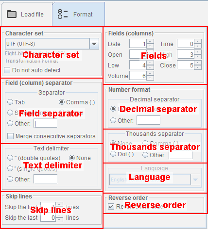 Format and Parsing