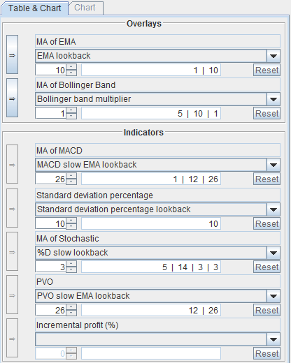 Trial Feature: Indicators