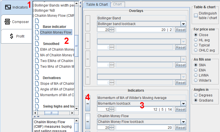 Indicators in charts and table