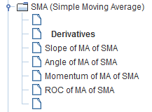 Derivatives list