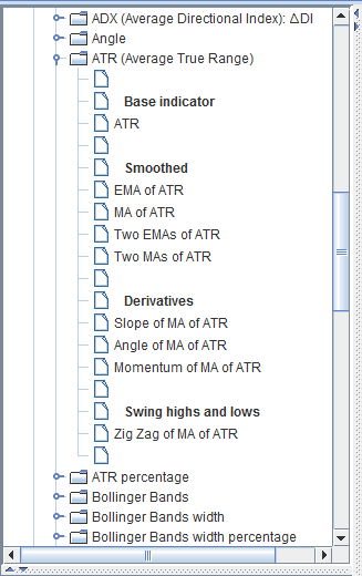 Derived Indicators