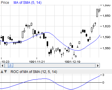 Rate of Change (ROC)