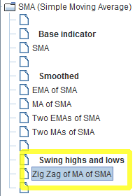 Swing list