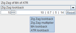 Input Parameters Order