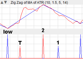 Swing Points