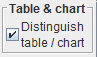 Distinguish Table / Chart