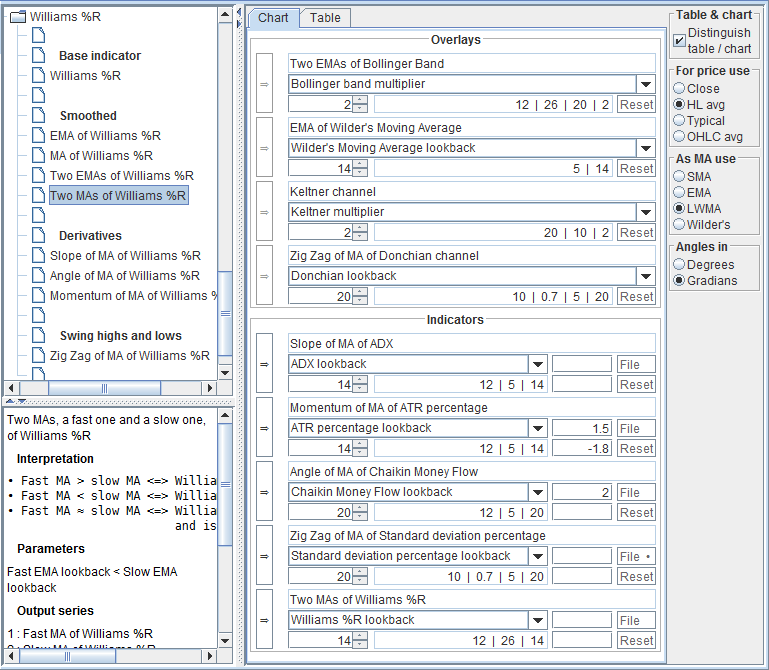 Indicators tab in Trading Conceiver