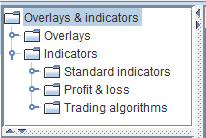 Indicators tree