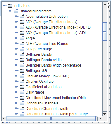 Implemented Standard Indicators