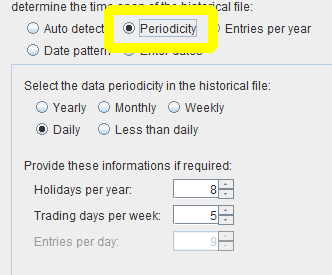 Periodicity