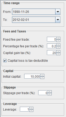 Profit and loss