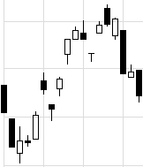 Candlesticks