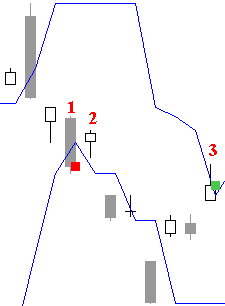 Standard connection example