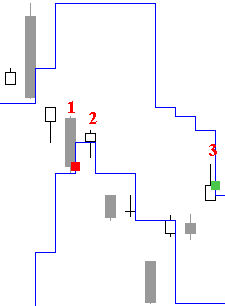 Step-like connection example