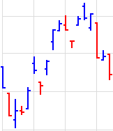 OHLC Bars