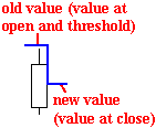 The Value Is the Final One