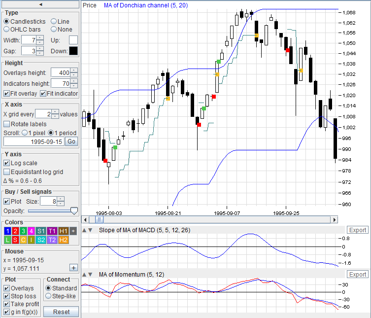 Charts