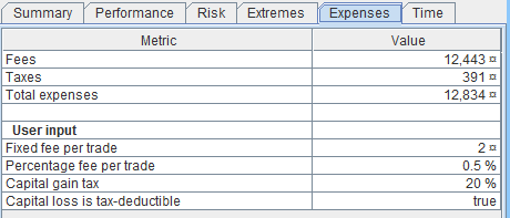 Tab expenses