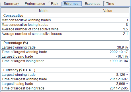 Tab extremes