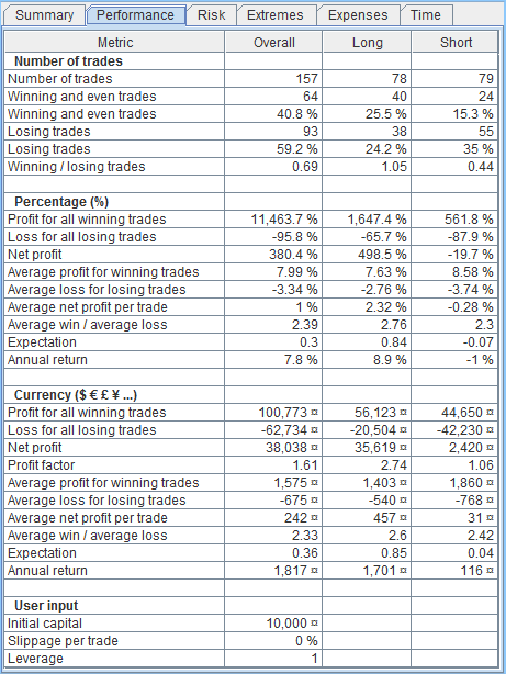 Tab performance