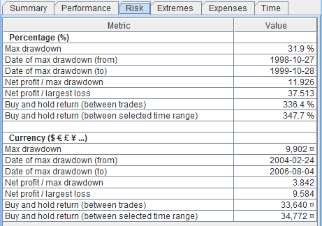 Tab risk