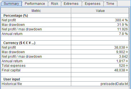 Tab summary