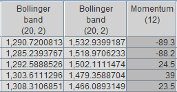 Indicators: example