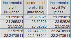 Indicators: example