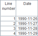 Line numbers