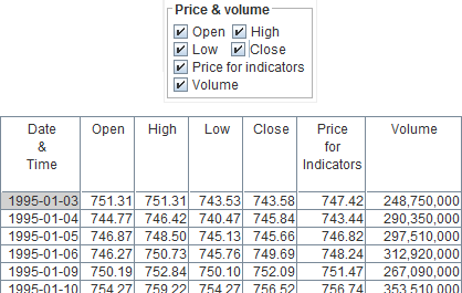 Price & volume