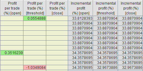 Profit & loss