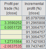 Profit & loss