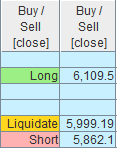 Buy & sell signals: example