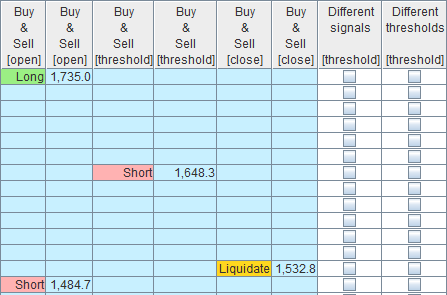 Buy & sell signals: example