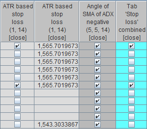 Stop loss