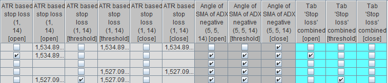 Stop loss