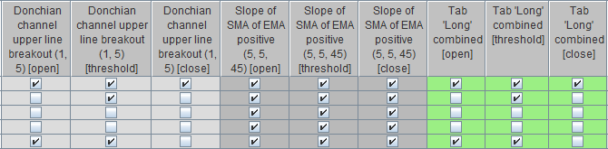 Trading algorithms