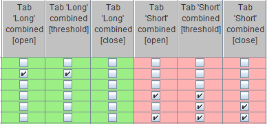 Trading algorithms