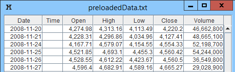 Watch Historical Data