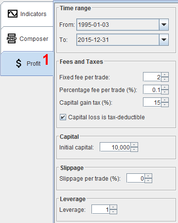 Indicators in charts and table