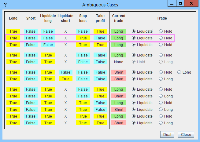 Ambiguous Cases Window