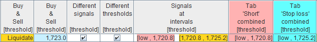 Different Signals