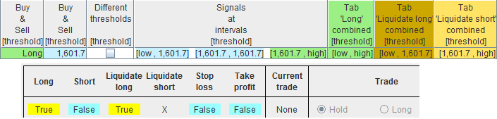 One Signal and Hold Signals, Degenerate