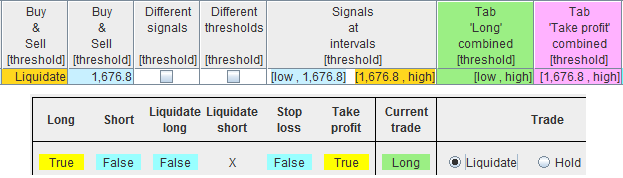 One Signal and Hold Signals